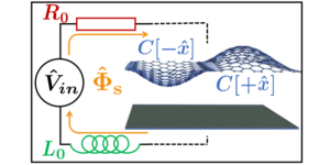 Quantum manipulation of a two-level mechanical system