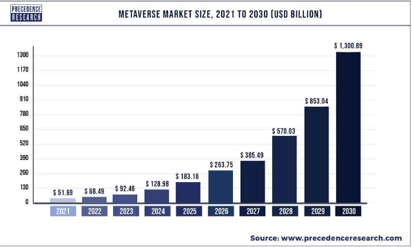 metaverse markedsstørrelse 2021