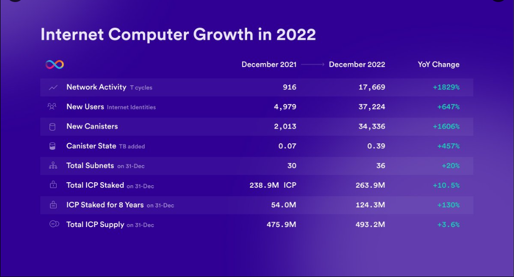 Internett-datamaskinvekst i 2022