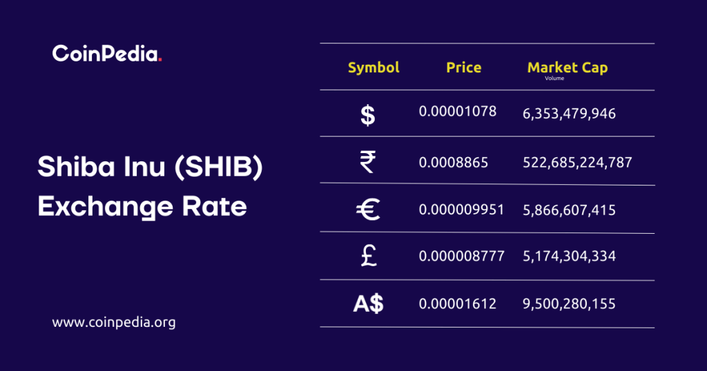 Previsione del prezzo di Shiba Inu