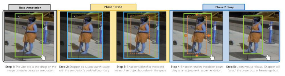 يوفر Snapper وضع العلامات بمساعدة التعلم الآلي لاكتشاف كائن الصورة بشكل مثالي للبكسل