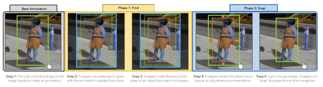 Snapper provides machine learning-assisted labeling for pixel-perfect image object detection Object Detection PlatoBlockchain Data Intelligence. Vertical Search. Ai.