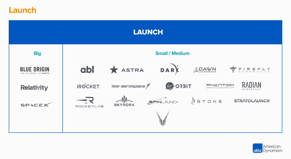 Space: A Market Map therein PlatoBlockchain Data Intelligence. Vertical Search. Ai.