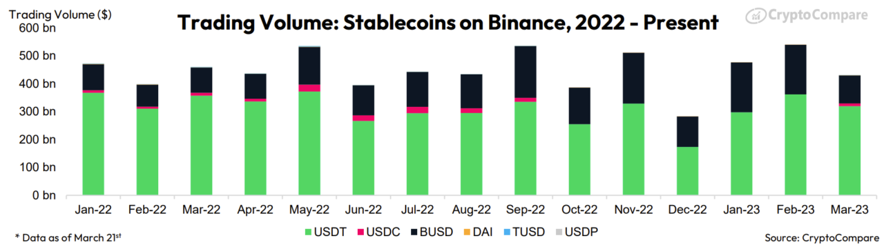 Stablecoins’ Market Capitalization Falls to Lowest Level in 18 Months, Data Shows Federal Deposit Insurance Corporation PlatoBlockchain Data Intelligence. Vertical Search. Ai.