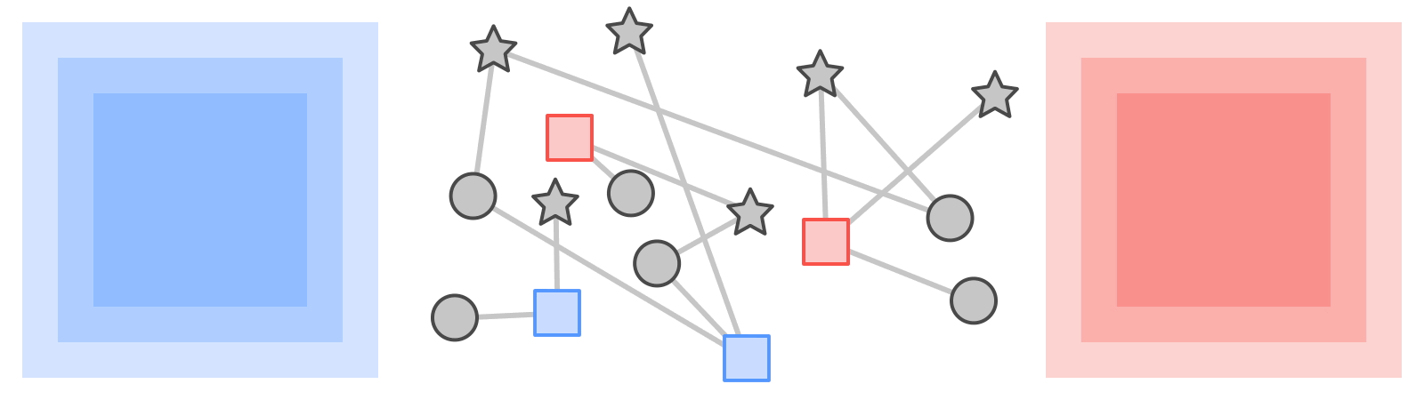 Teaching old labels new tricks in heterogeneous graphs PlatoBlockchain Data Intelligence. Vertical Search. Ai.