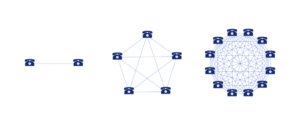 The Network Effect theory and its advantages to Africa’s web3 network