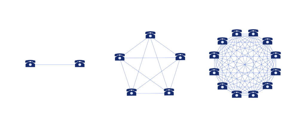 Network-Effect-Telephones-Diagram_V1