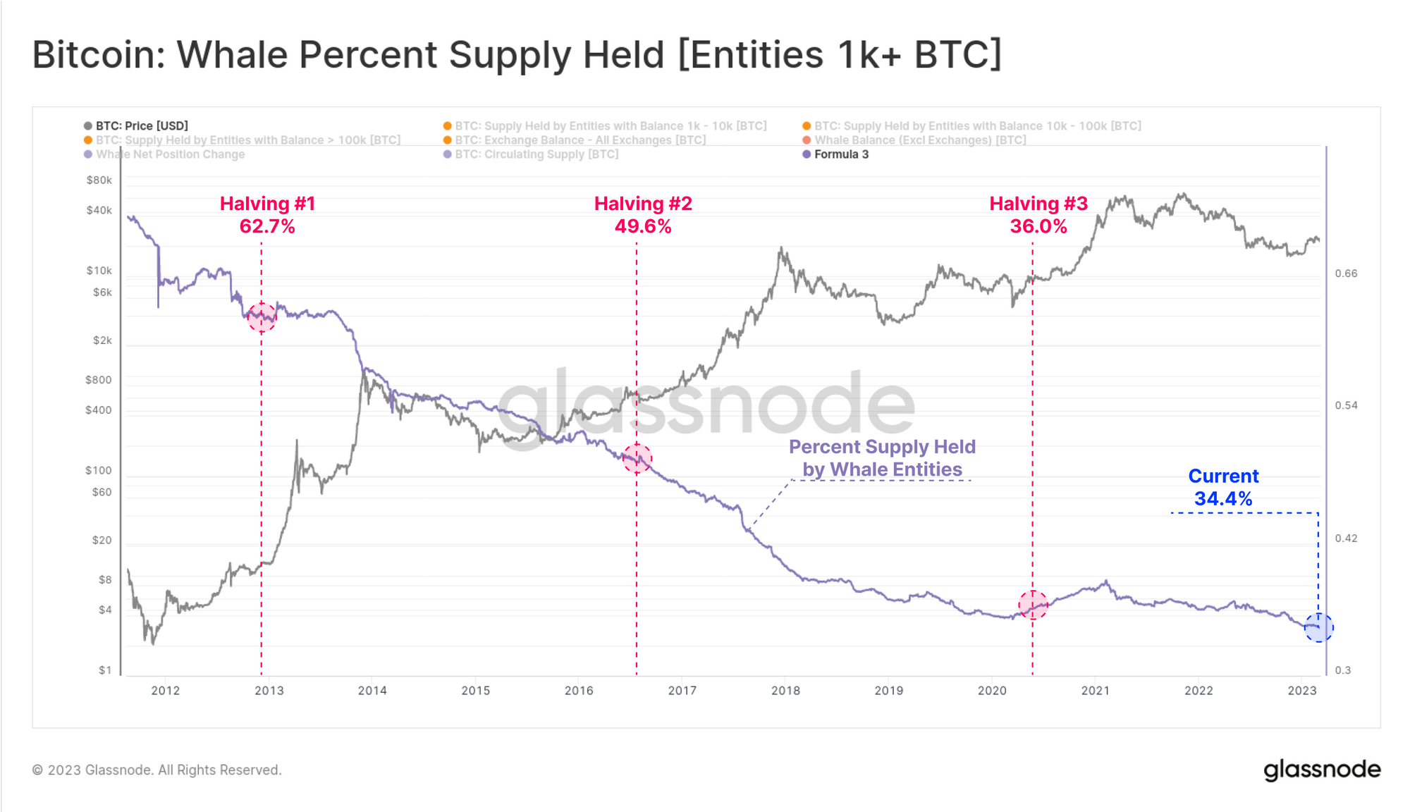 The Shrimp Supply Sink: Revisiting the Distribution of Bitcoin Supply Mining Companies PlatoBlockchain Data Intelligence. Vertical Search. Ai.