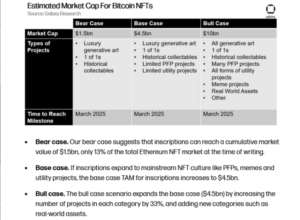 Acest raport susține că piața Bitcoin NFT va crește până în 2025, dar cum?