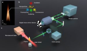 Camera laser ultrarapidă imagini arderea în timp real