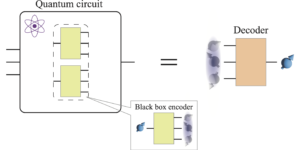 Universal construction of decoders from encoding black boxes