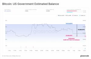 US Government Transfers 40,000 Bitcoin, Will It Affect The Price?