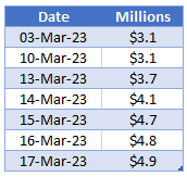 USD Swaps-marginoproepen in maart 2023 PlatoBlockchain Data Intelligence. Verticaal zoeken. Ai.