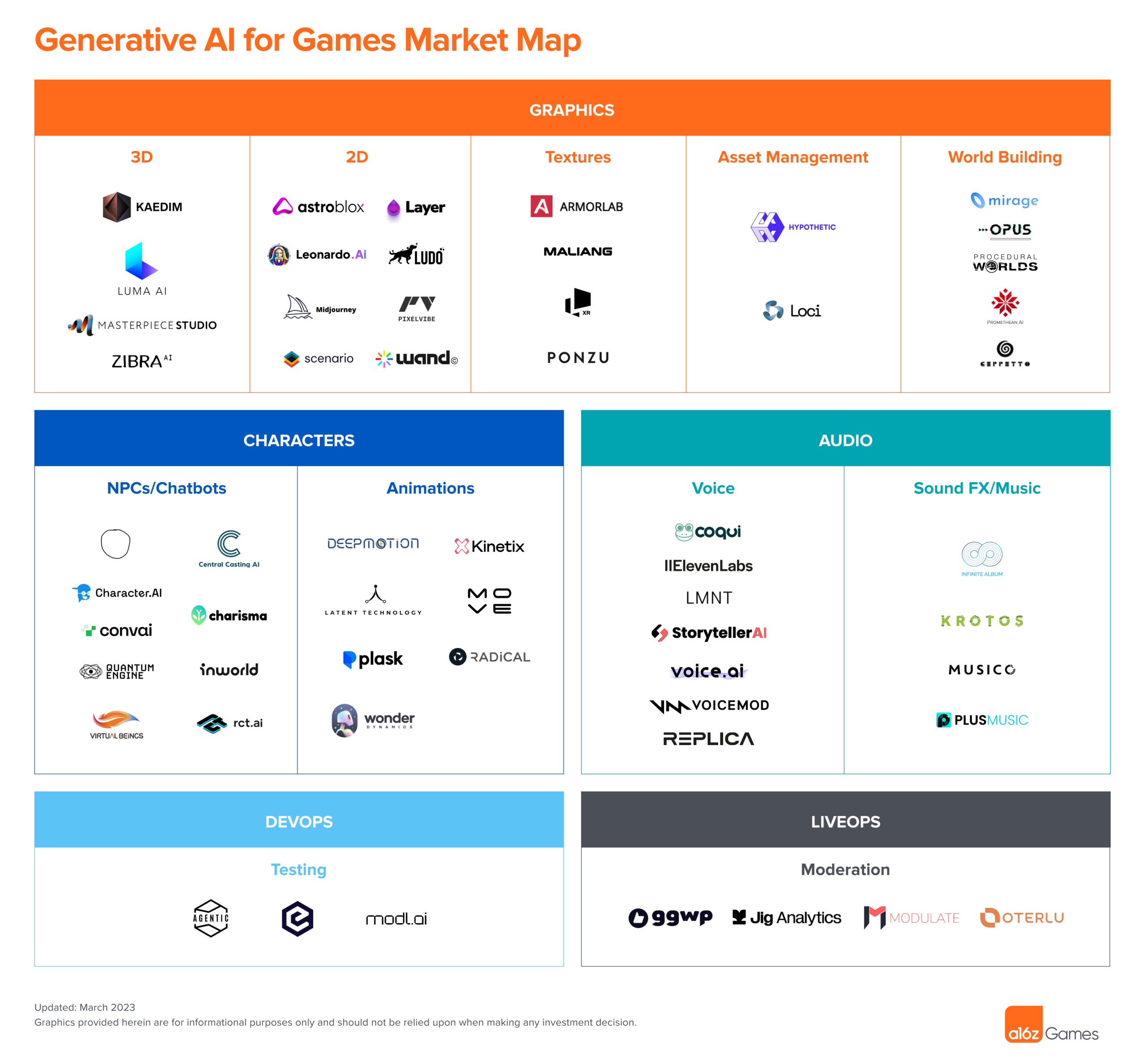 Use cases for Generative AI in gaming VC Cafe PlatoBlockchain Data Intelligence. Vertical Search. Ai.
