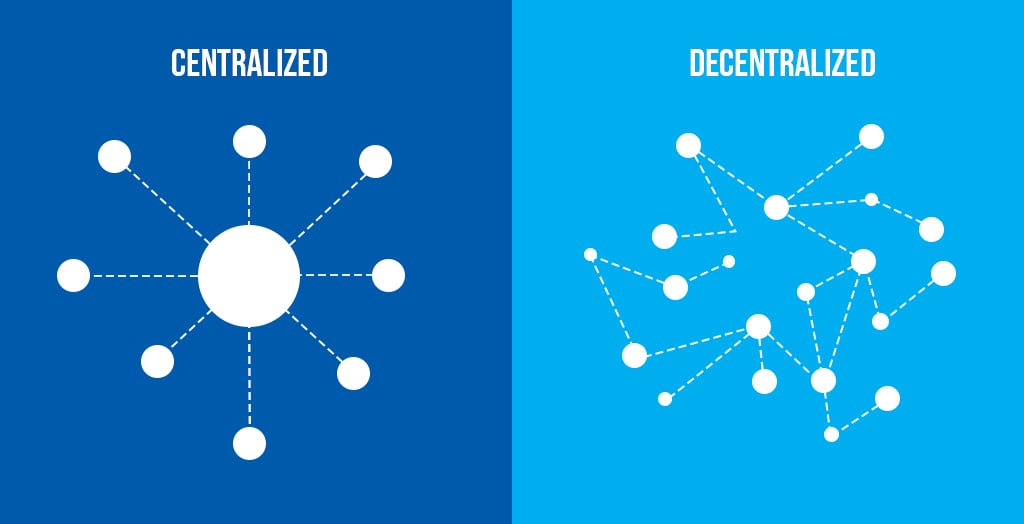 Diagramm der Dezentralisierung vs. Zentralisierung