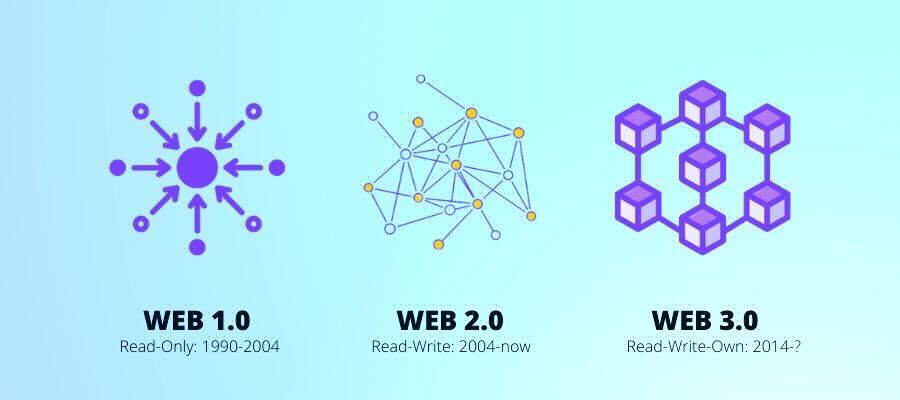 ¿Qué es la web 4.0?