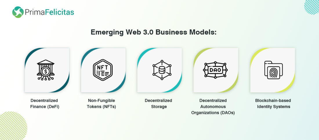Katere nove poslovne modele bo sprožil Web3?