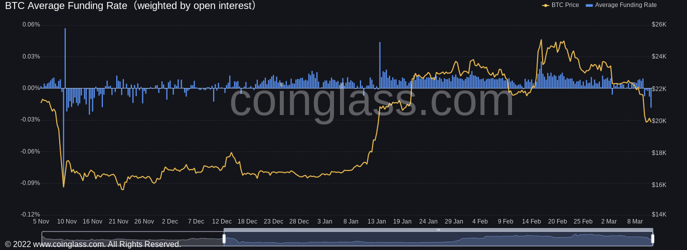 Will USDC’s Sudden Collapse Trigger Crypto Market to Crash? Here’s What to Expect from Top Assets Wagering PlatoBlockchain Data Intelligence. Vertical Search. Ai.