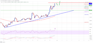 XLM Price (Stellar) Rallies $0.11 and Primed For More Upsides