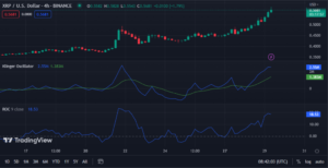 XRP Price Analysis 29/3: Bulls in XRP Record 90-Day High, Bullish Trend Continues