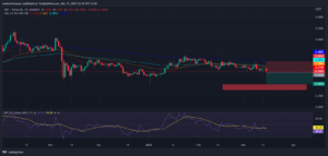 XRP Price is Preparing for a Severe Downfall! Here’s the Next Support Level for XRP