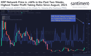 XRP Price Rally Can Take a Halt With Enormous Profit-Taking! Here’s What Traders Can Expect
