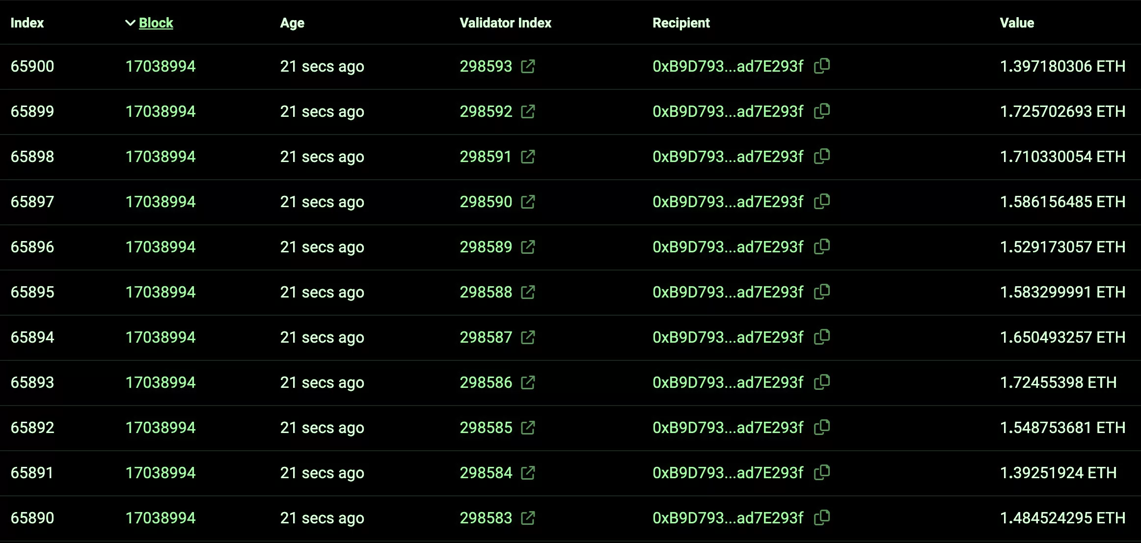 150,000 ETH Withdrawn, Thousands of Validators Wait to Exit The Ethereum Foundation PlatoBlockchain Data Intelligence. Vertical Search. Ai.
