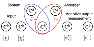 Filtru de măsurare adaptiv: strategie eficientă pentru estimarea optimă a lanțurilor cuantice Markov