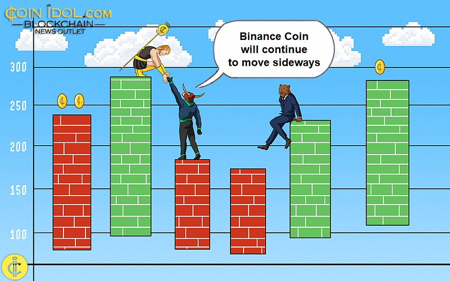 Binance Coin движется вбок и не может пробить максимум 340