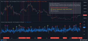 Segnale ribassista di Bitcoin: picchi del rapporto balena di scambio
