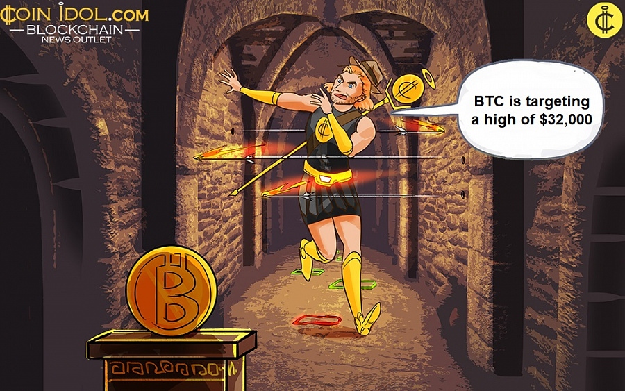 Το Bitcoin βρίσκεται σε άνοδο και έχει στόχο τιμής 32,000 $
