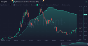 Phân tích giá bitcoin 01/4: Sức mua Stablecoin đạt 126.3 tỷ đô la, báo hiệu tiềm năng tăng giá bitcoin
