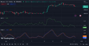Bitcoin Price Analysis 17/04: BTC Slips Below 30k, Oversold Market Offers Buying Opportunity