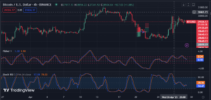 Analiza prețului Bitcoin 29/04: Presiunea de urs domină piața BTC, deoarece comercianții sunt precauți
