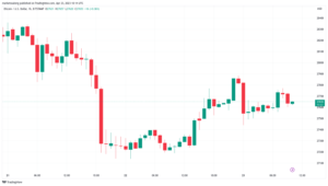 Bitcoin-prijs kruipt 2.5% van dieptepunten omdat wekelijkse grafiek het risico loopt op 'bearish engulfing'