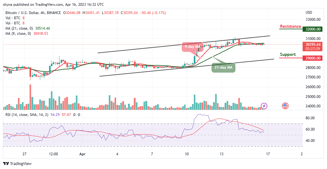 Bitcoin Price Prediction for Today, April 16: BTC/USD Keeps Moving Around $30,500 Level market moves PlatoBlockchain Data Intelligence. Vertical Search. Ai.