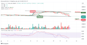 Bitcoin Price Prediction for Today, April 21: BTC/USD Could Obtain Strong Support Below $27k