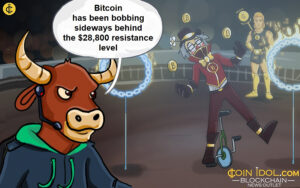 Bitcoin forbliver i en gunstig tendens, da den genvinder det højeste på $29,000