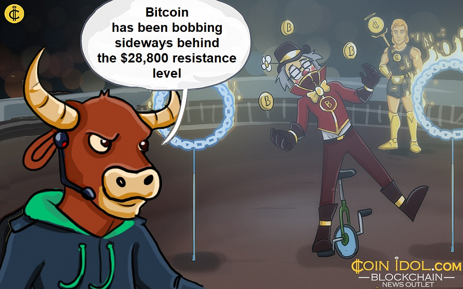 Bitcoin ยังคงอยู่ในกระแสที่ดีเนื่องจากมันฟื้นคืนสู่ระดับสูงสุดที่ 29,000 ดอลลาร์