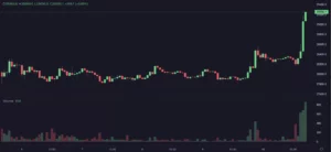 Bitcoin tăng trên 29,000 đô la, cổ phiếu giảm