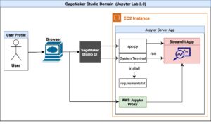 Looge rakenduses Amazon SageMaker Studio Streamlit rakendusi