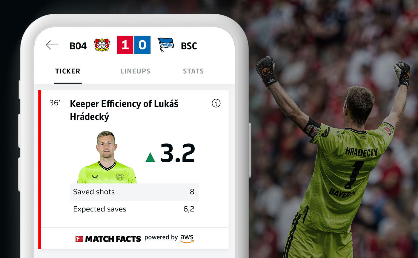 Bundesliga Match Fact Keeper Efficiency: Sammenligning av keepers prestasjoner objektivt ved hjelp av maskinlæring på AWS PlatoBlockchain Data Intelligence. Vertikalt søk. Ai.
