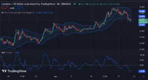 Cardano Price Analysis 20/04: Oversold ADA Market Signals Buying Opportunity as Bulls Recover