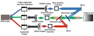 Colour-resolved Cherenkov imaging improves the accuracy of radiotherapy dose monitoring
