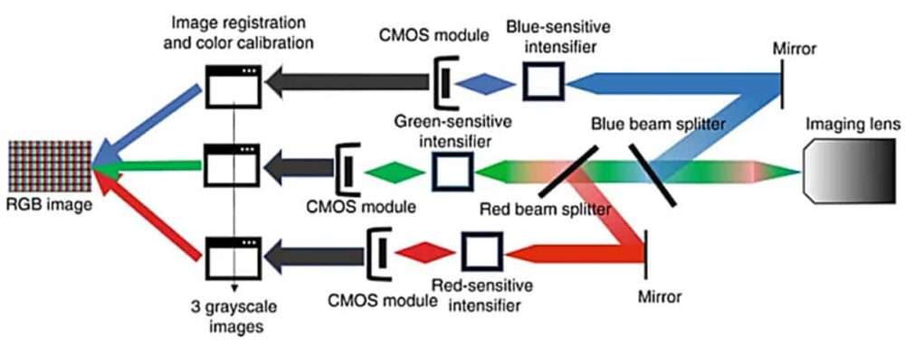 Fargeoppløst Cherenkov-avbildning forbedrer nøyaktigheten av strålebehandlingsdoseovervåking