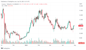 Cosmos (ATOM) Price Displays Intense Momentum – What’s Driving The Rally?