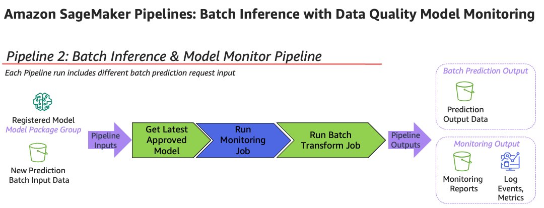 Crie pipelines SageMaker para treinar, consumir e monitorar seus casos de uso em lote PlatoBlockchain Data Intelligence. Pesquisa vertical. Ai.