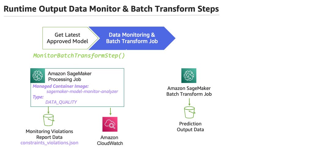 Create SageMaker Pipelines for training, consuming and monitoring your batch use cases three-step PlatoBlockchain Data Intelligence. Vertical Search. Ai.