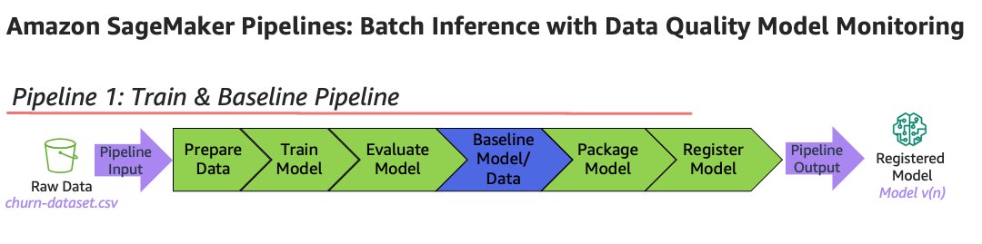 Create SageMaker Pipelines for training, consuming and monitoring your batch use cases Sample dataset PlatoBlockchain Data Intelligence. Vertical Search. Ai.