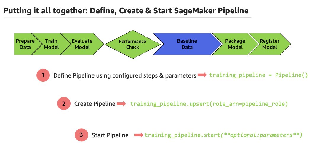 バッチ ユース ケースの PlatoBlockchain Data Intelligence をトレーニング、消費、監視するための SageMaker Pipelines を作成します。垂直検索。あい。
